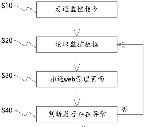 机顶盒远程传送操作步骤是什么？