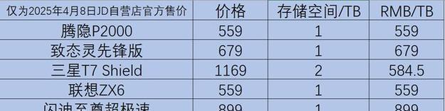 西普移动硬盘的性能如何？
