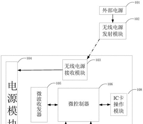 万集车载充电器使用视频教程在哪里？