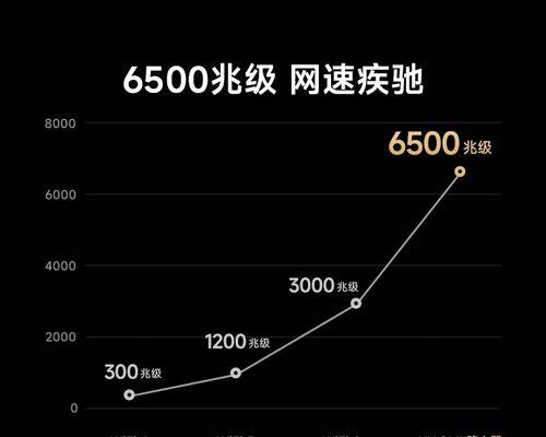 小米路由器网关功能详解？