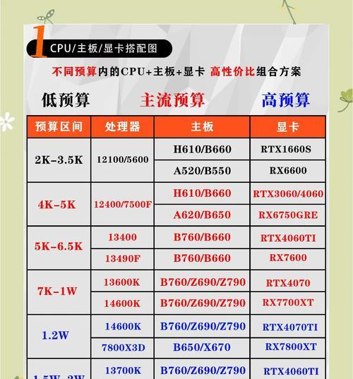 怎么挑出显卡接口？显卡接口类型有哪些？