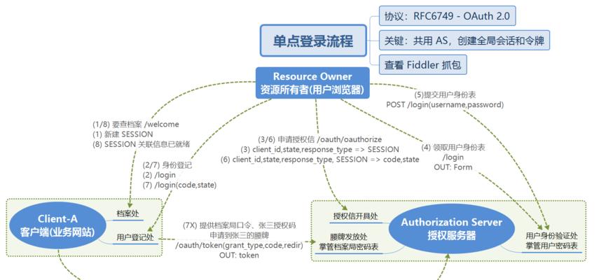 录像机防火墙映射设置难吗？需要哪些权限？