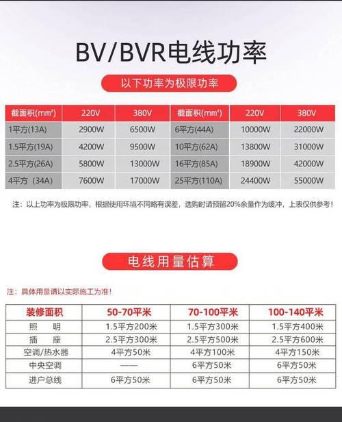 电源线为什么有软的和硬的？两者有什么区别？
