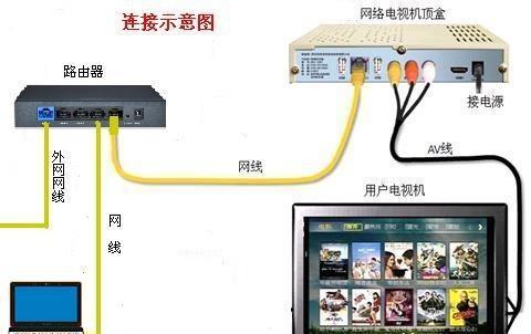 路由器拓展网线插哪个口合适？操作步骤是怎样的？