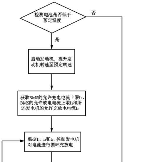 手机电池加热板使用方法是什么？
