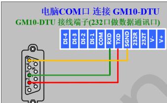 迈联智家网关232接线方法？接线时应注意什么？