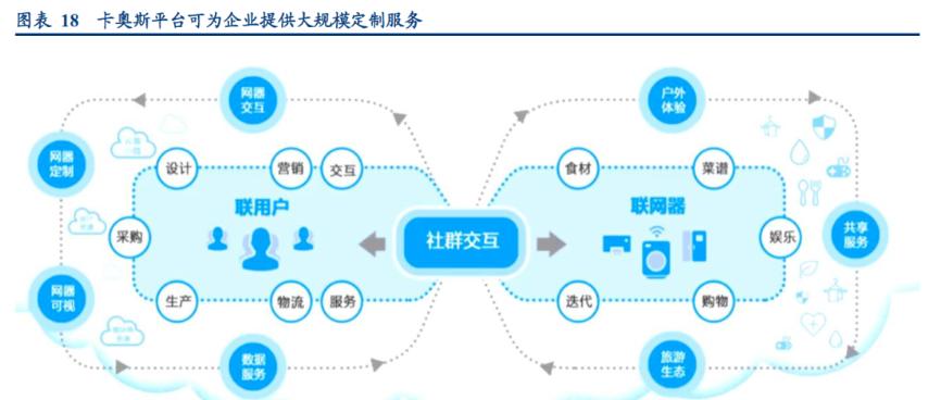 迈联智家网关232接线方法？接线时应注意什么？