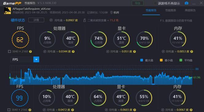 显卡功耗限制怎么关闭？有什么影响？