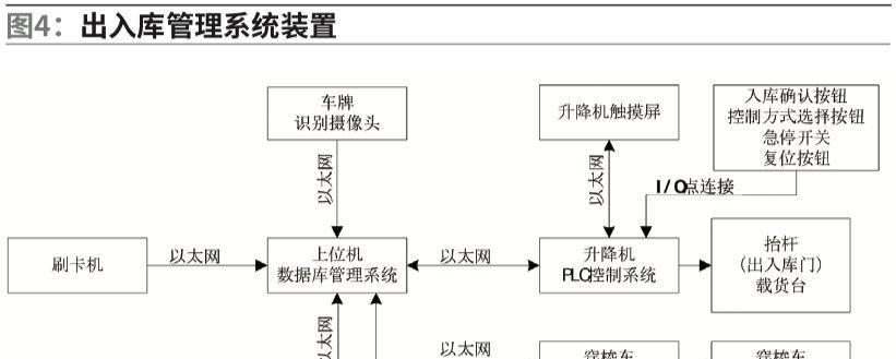 平板升降器使用方法？使用中应注意什么问题？