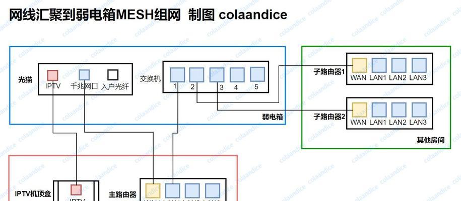 中兴wifi7怎么组网？组网步骤和注意事项是什么？