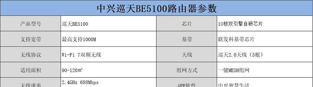中兴wifi7怎么组网？组网步骤和注意事项是什么？