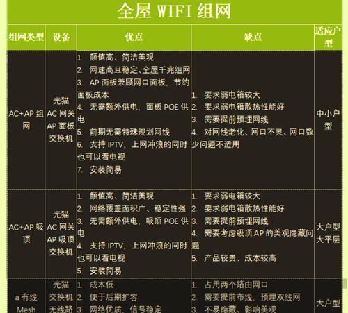 中兴wifi7怎么组网？组网步骤和注意事项是什么？