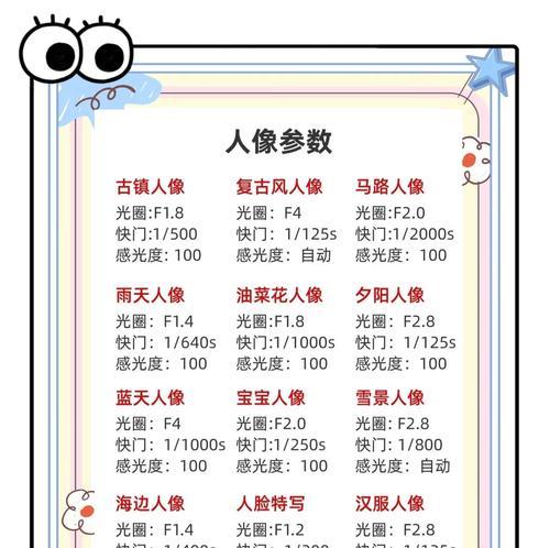苹果佳能相机如何设置水印时间？