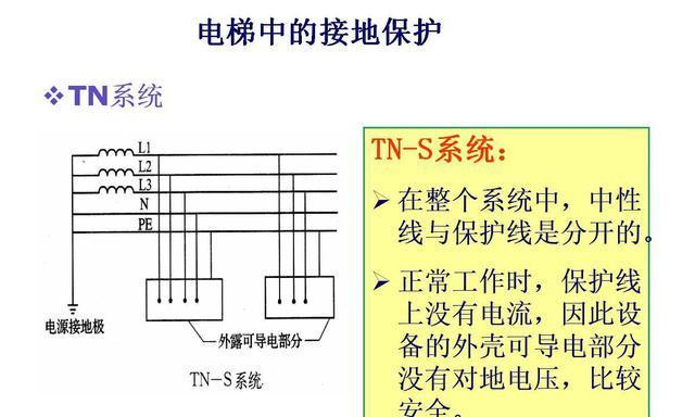 电梯电源线接地的必要性是什么？