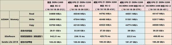 如何查看电脑支持的内存类型？需要关注哪些参数？