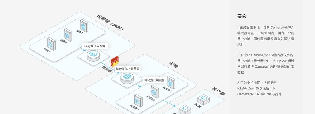 推流网关盒子的使用方法是什么？