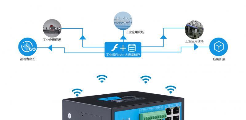 推流网关盒子的使用方法是什么？