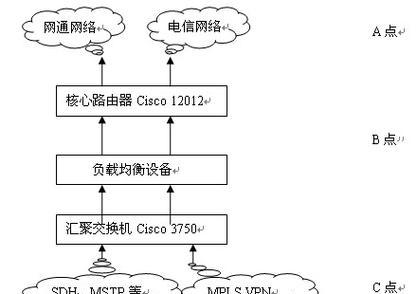 两条宽带如何同时连接到路由器？