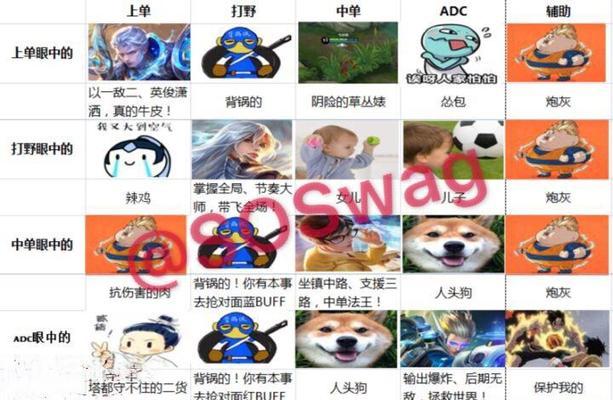 荣誉王者游戏机操作方法是什么？新手如何快速上手？