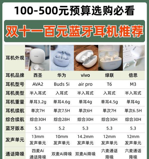 蓝牙耳机二耳通用软件名称？如何使用？