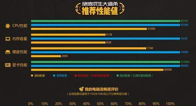 电脑固态硬盘内存怎么查看？查看步骤是什么？