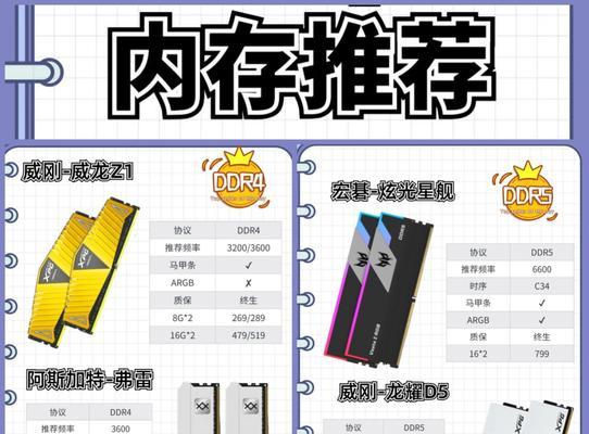 电脑内存条和硬盘怎么购买？选购技巧有哪些？