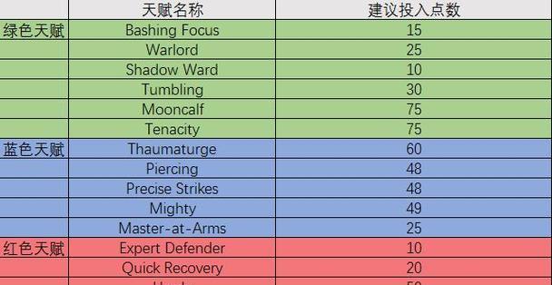 上古卷轴ol应该选择哪个服务器类型？如何选择？