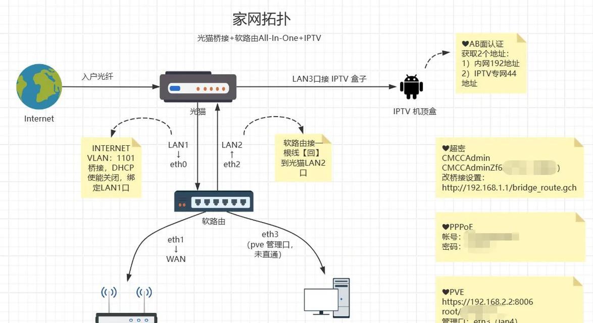 瑞斯康达如何桥接其他路由器？操作步骤是什么？