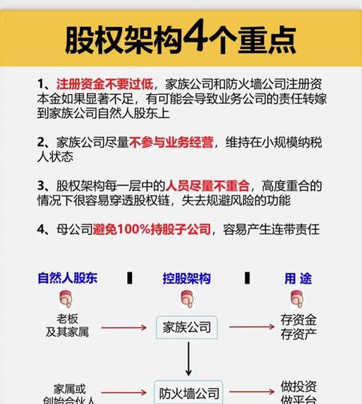 家族公司与防火墙公司的区别是什么？