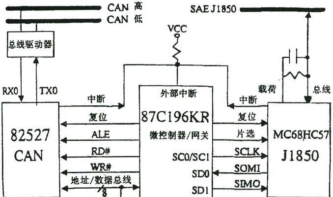 汽车系统网关问题如何解决？常见解决方法有哪些？