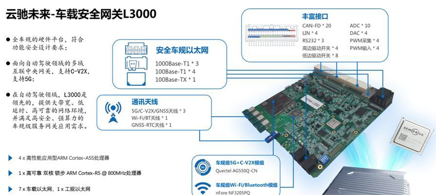 汽车系统网关问题如何解决？常见解决方法有哪些？