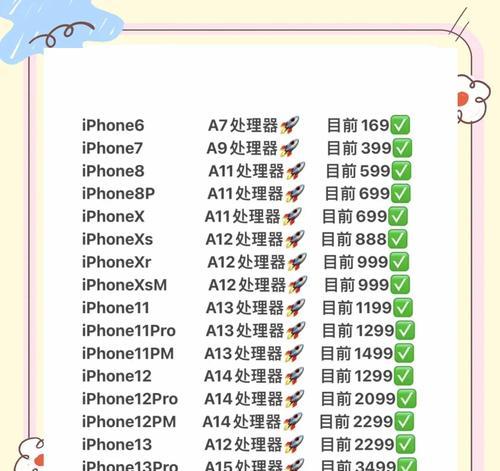 哪些手机值得购买？苹果手机为何不建议购买？
