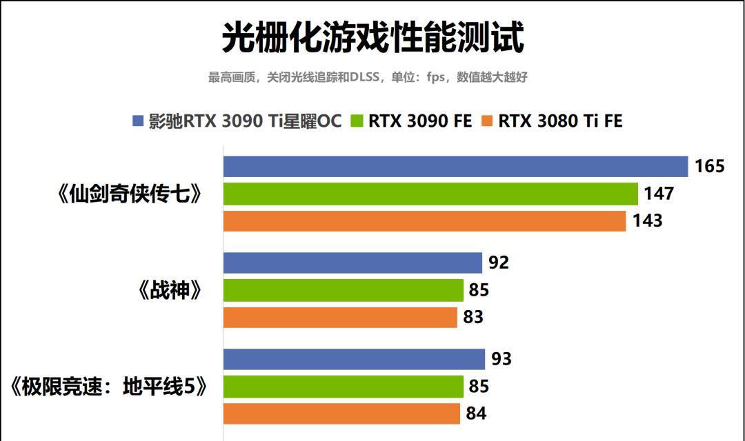 显卡刀选择炫彩版时应该注意什么？炫彩显卡刀的性能如何？