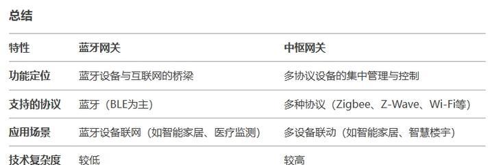 蓝牙开关如何开启？中枢网关的蓝牙功能怎么用？