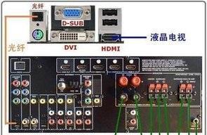 机顶盒刷机后如何使用家庭影院？