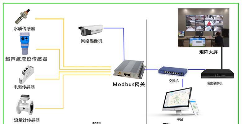 三类智能网关是什么？功能特点有哪些？