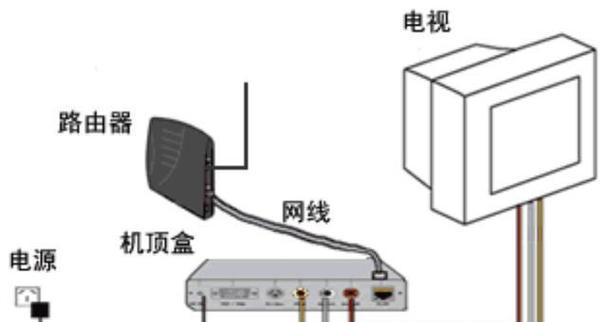 加装机顶盒的步骤和注意事项是什么？
