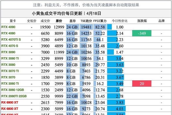 国内显卡禁售的原因是什么？
