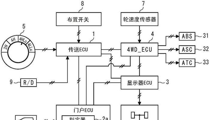 行进操作系统有何特点？